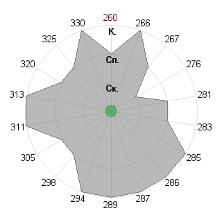 Tea Coffea (colormint6t24t2): Соответствие профессии «Оратор»