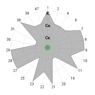 crarmAC crarmAC (crarm): Соответствие профессии «Организатор»